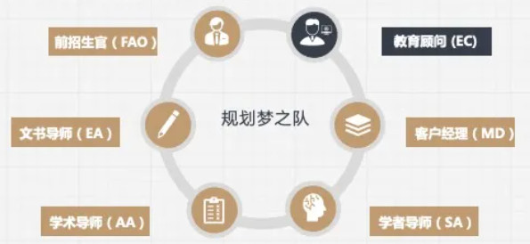 美本規劃導師 | 9-12年級引導+選擇大于努力？